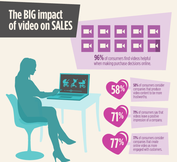 video impact sales