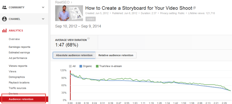 audience retention youtube analytics