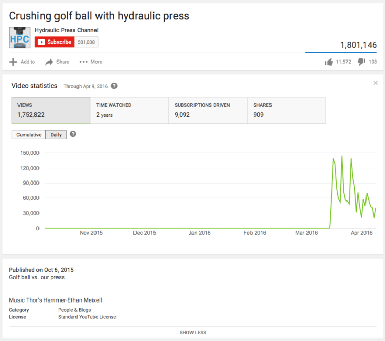 hydraulic press videos channel youtube stats