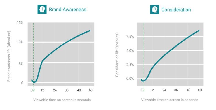 TWG video viewability 2015