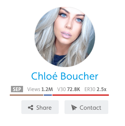 Chloe Boucher influencer