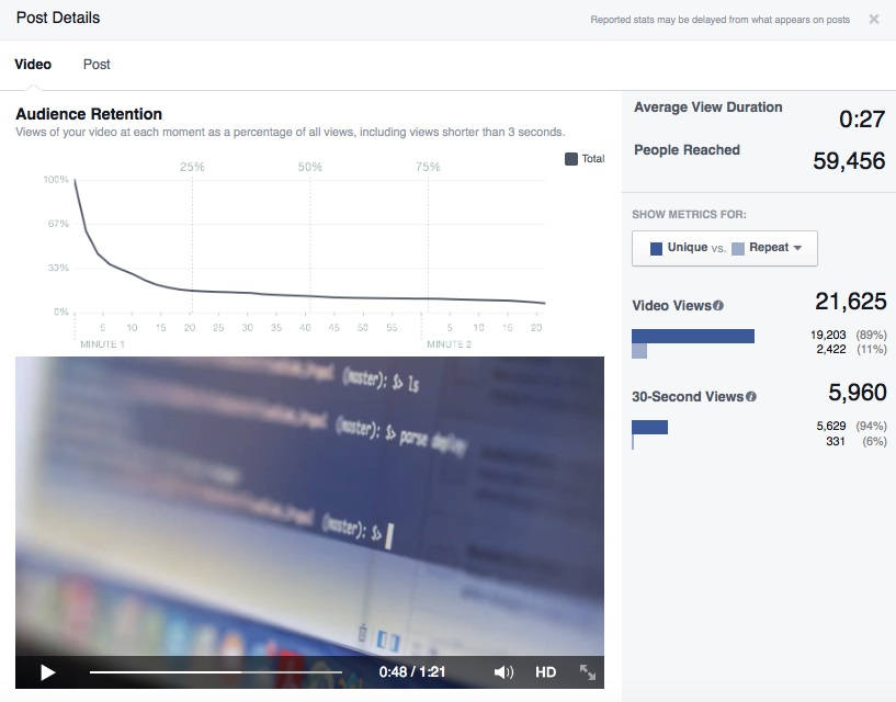 Facebook video duration