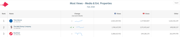 Entertainment and media properties 2018