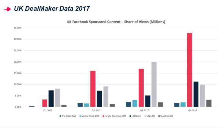 UK Facebook Sponsored Content 2017