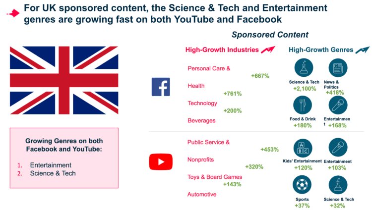 UK sponsored content trends 2017