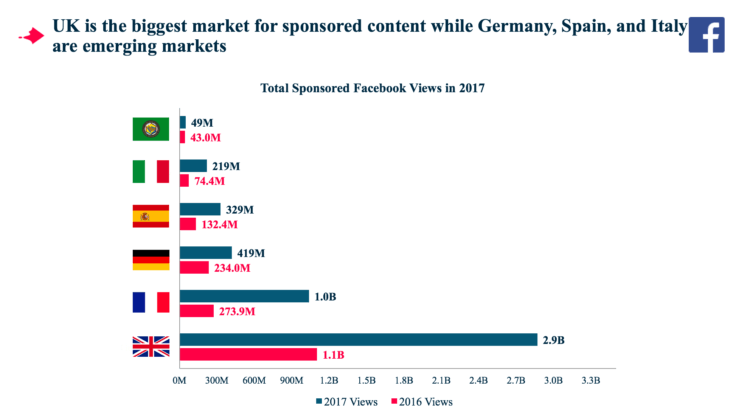 Sponsored Video Trends 2017