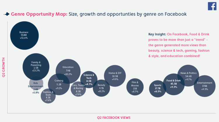 Facebook Opportunity Map