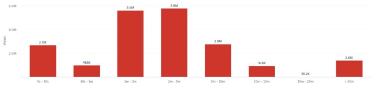 Slime content by brands on YouTube