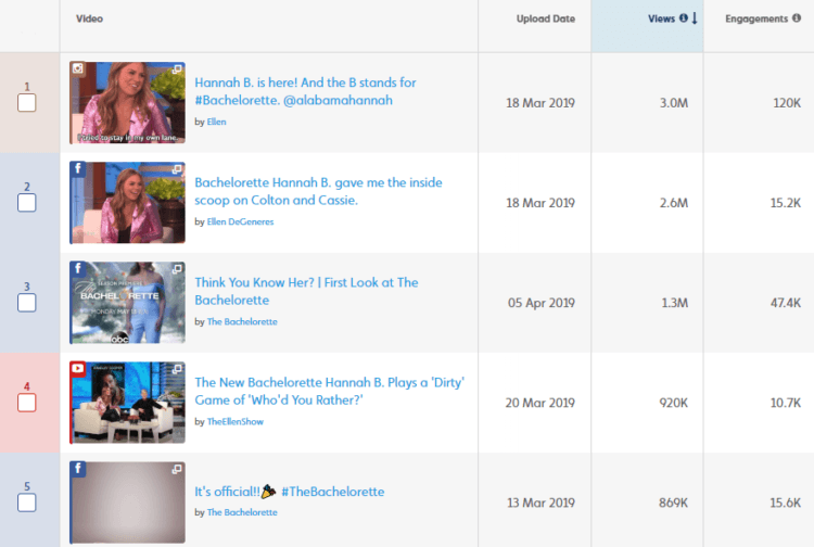The Bachelorette Is the Most Eligible Show in Online Video