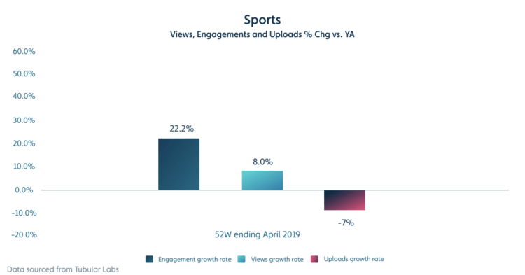 How to Move Beyond the Highlight Reel in Sports Media