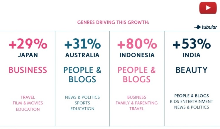 The Top 3 Video Trends in Asia Pacific Right Now