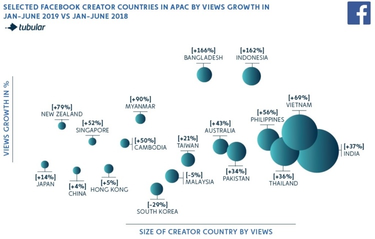 The Top 3 Video Trends in Asia Pacific Right Now