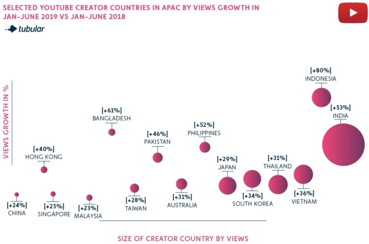 The Top 3 Video Trends in Asia Pacific Right Now