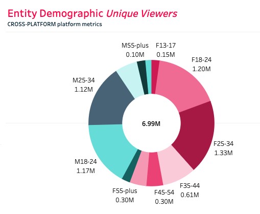 Top 59+ imagen levi’s customer demographics