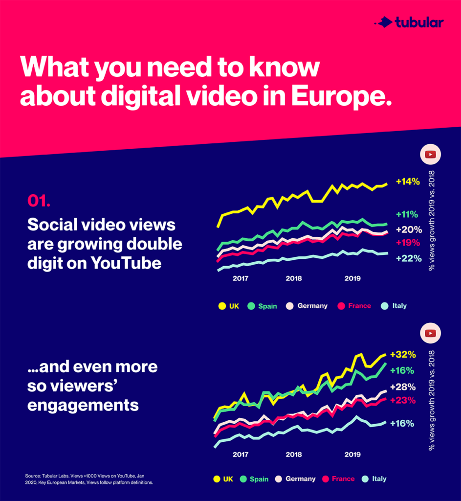 Vidcon2020-infographic