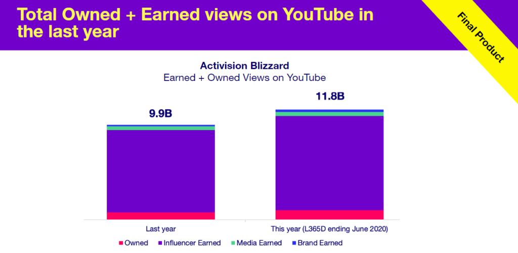 How to Find the Best Influencers to Increase Your Social Video Footprint