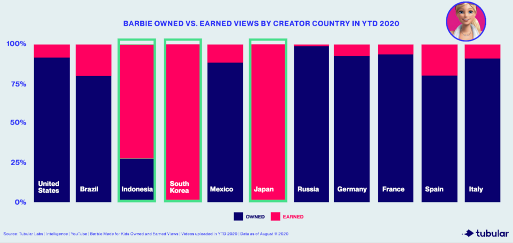 How Top Made for Kids Creators Prove Value and Land Licensing Deals