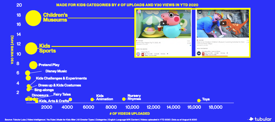 How Top Made for Kids Creators Prove Value and Land Licensing Deals