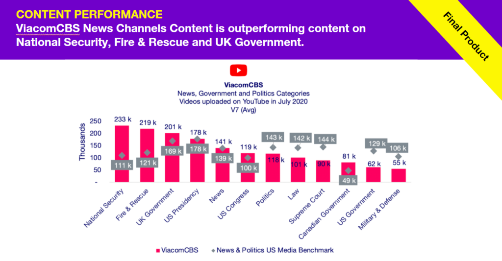 How to Create Quick, Easy, and Impactful Video Content Reports