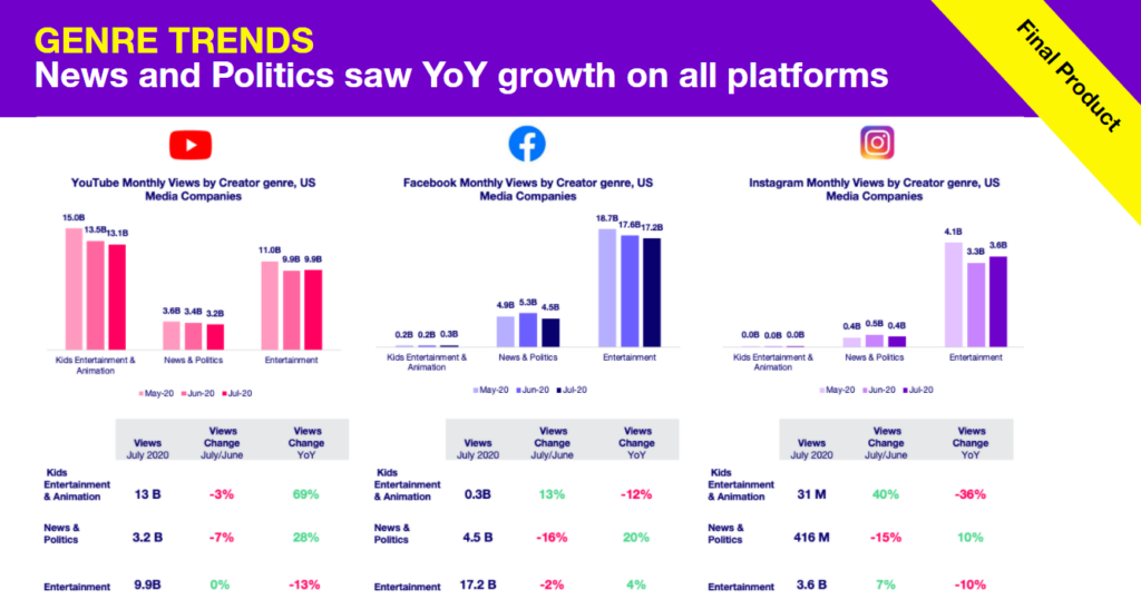 How to Create Quick, Easy, and Impactful Video Content Reports