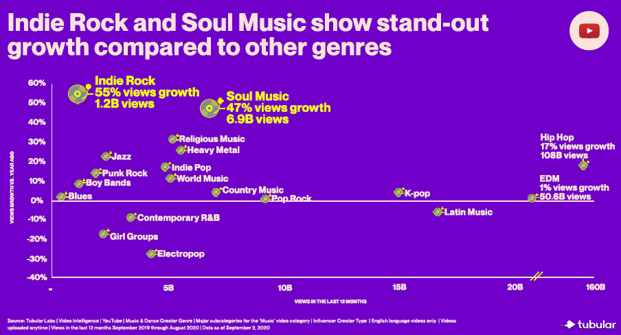 How Music Labels Can Use Social Video to Scout New Talent