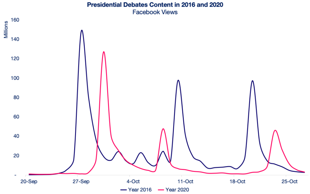 What Can We Learn from Videos about This Year's Presidential Debates?