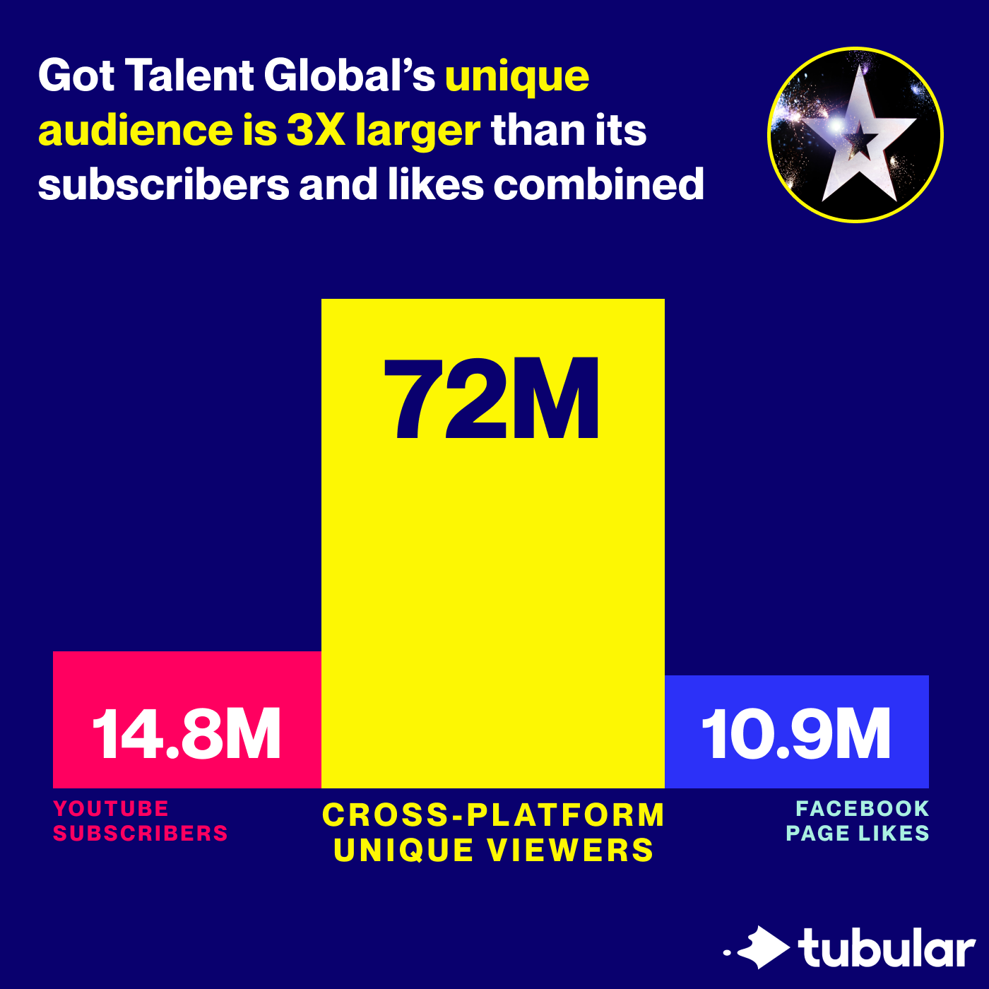 Compare Social Video Directly to TV with Tubular Audience Ratings ™