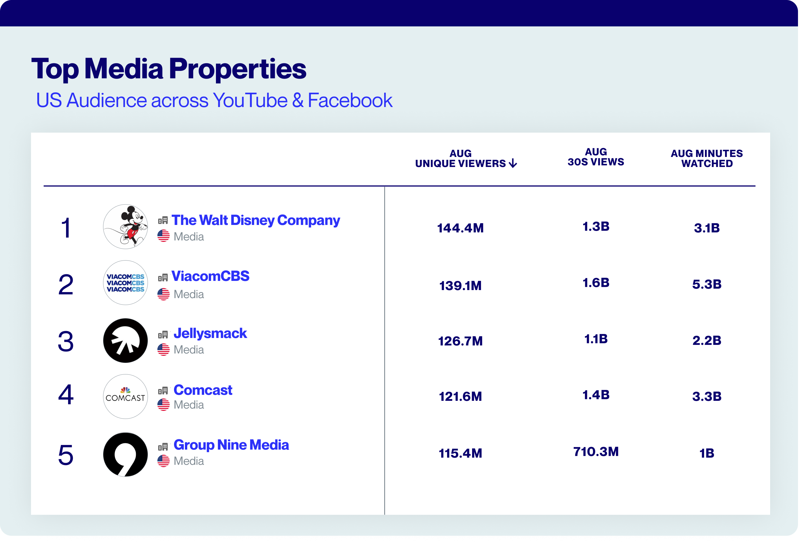 Audience Measurement