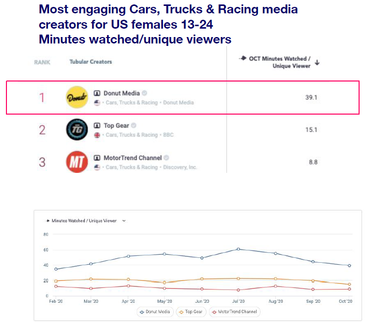 How Social Video Measurement Helps You Buy and Sell Media Efficiently