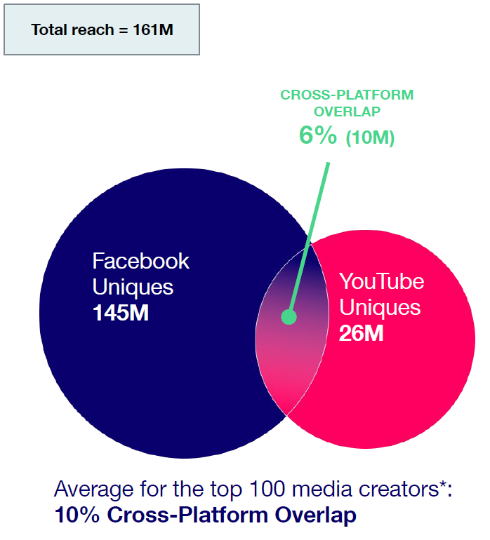 How Social Video Measurement Helps You Buy and Sell Media Efficiently