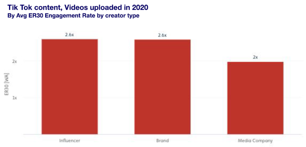 How TikTok Content Earns an Extra Life on YouTube