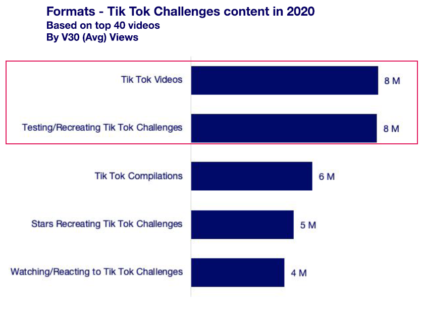 How TikTok Content Earns an Extra Life on YouTube