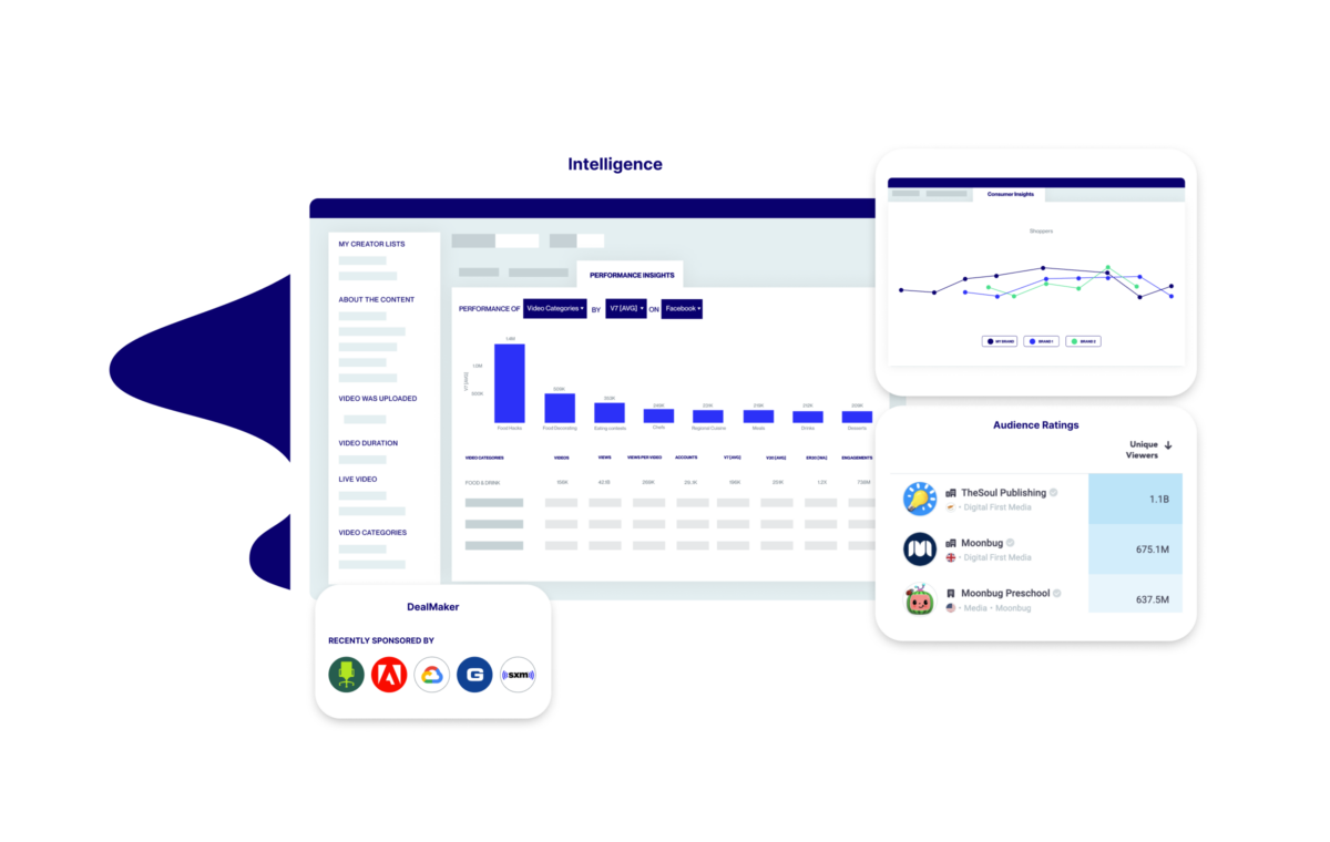 Social Video Intelligence