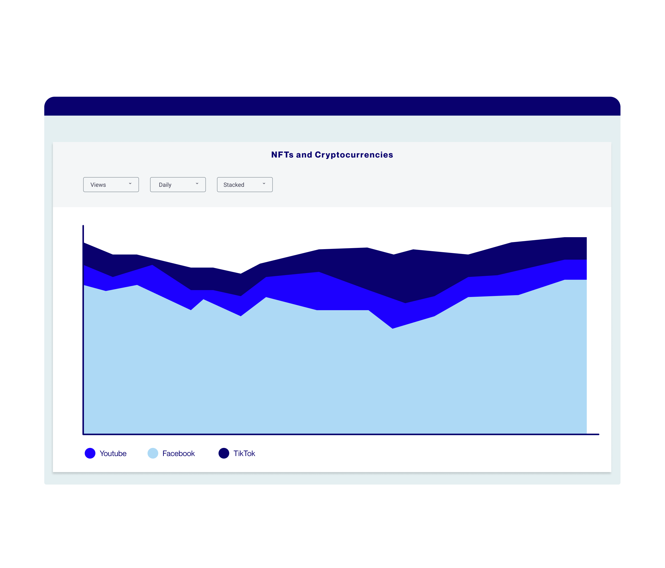 Custom dashboards