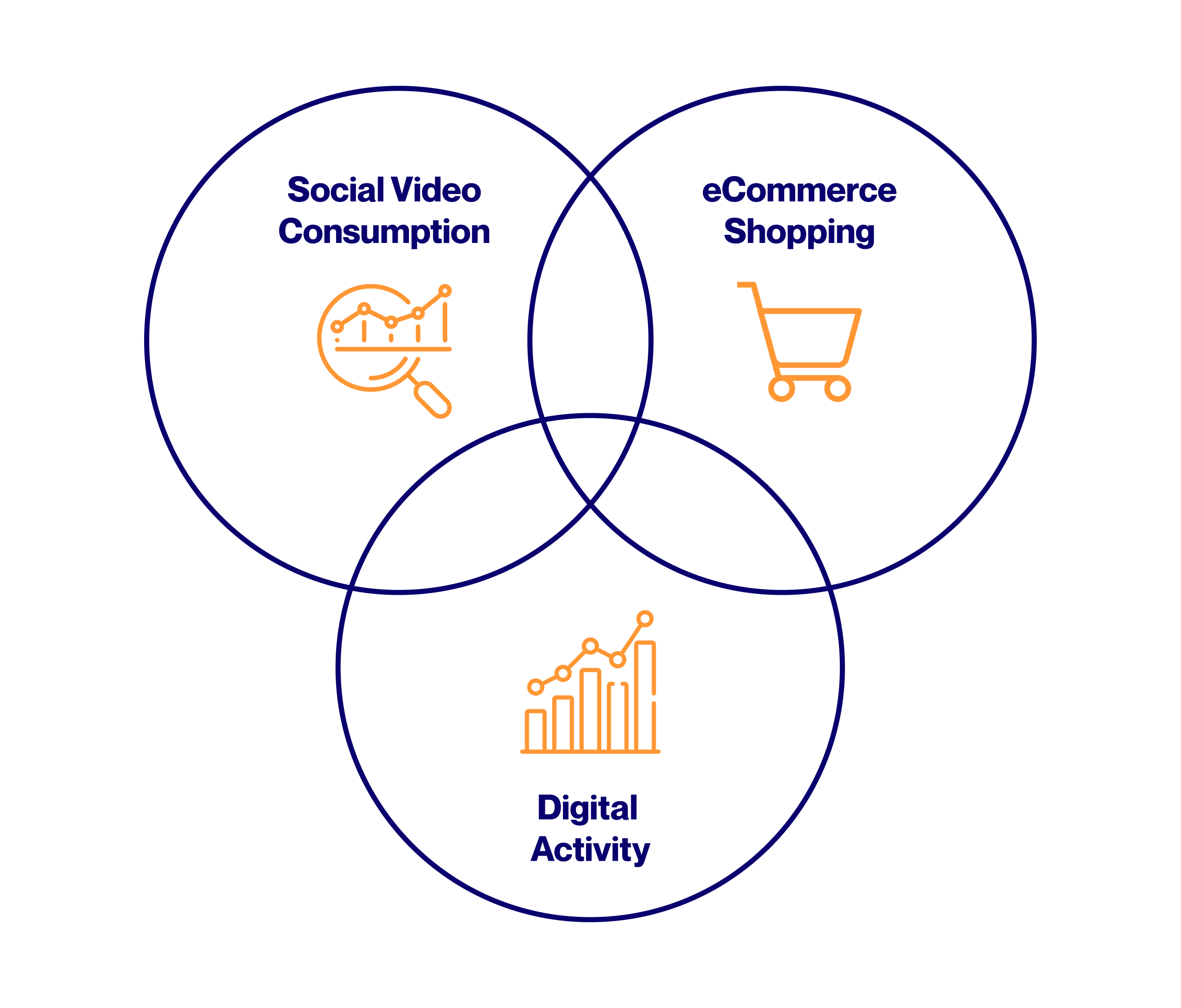 Consumer Insights Diagram