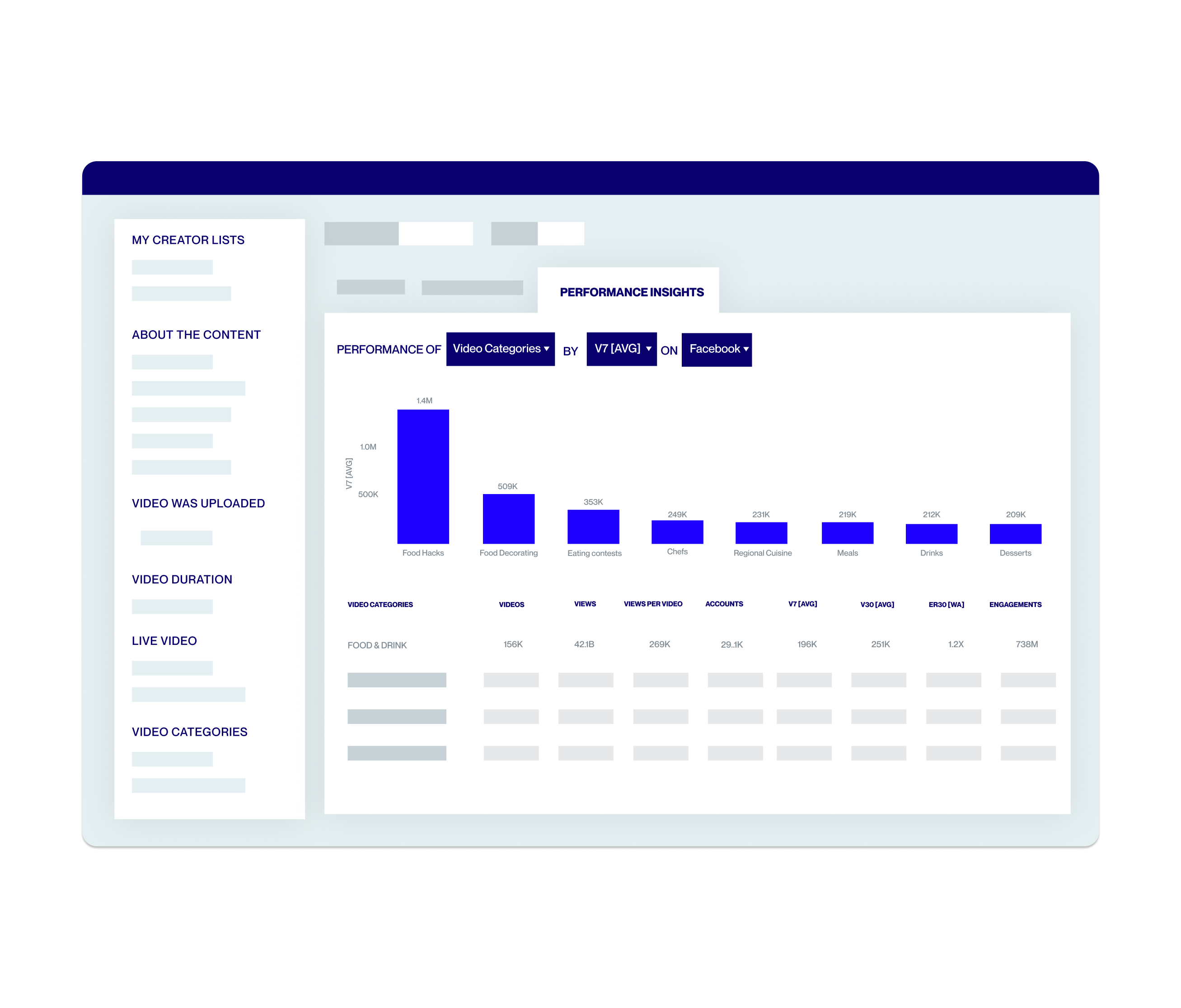 Performance Insights