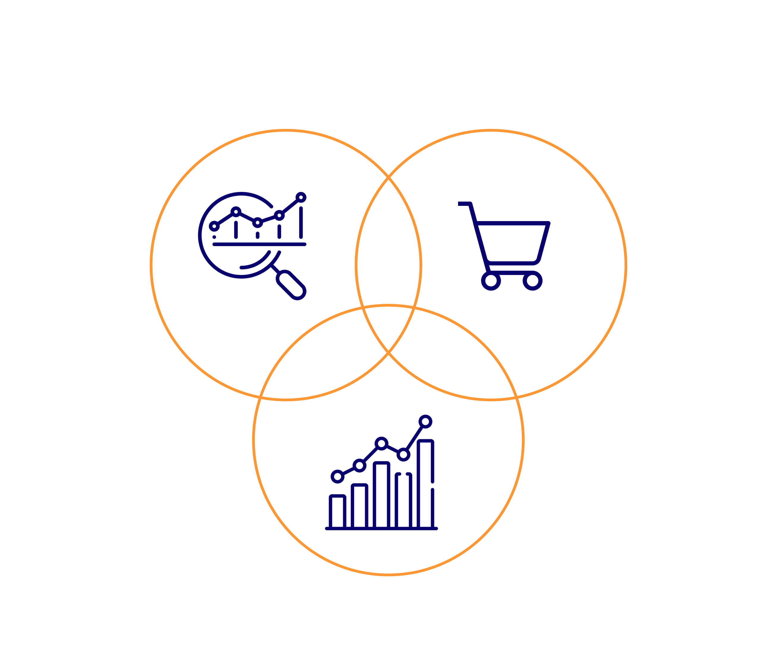 Consumer Insights Diagram