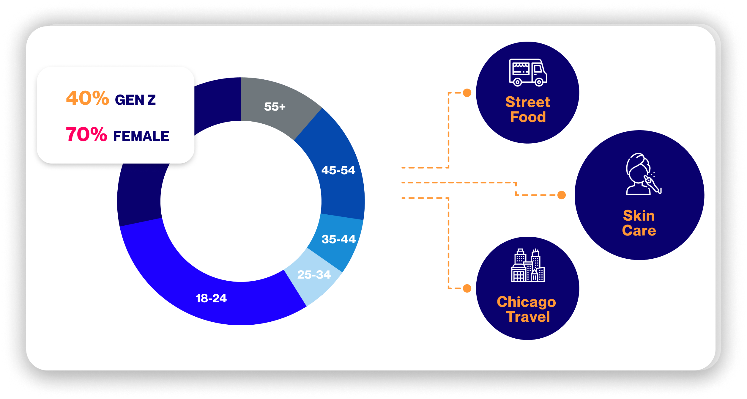 social video listening