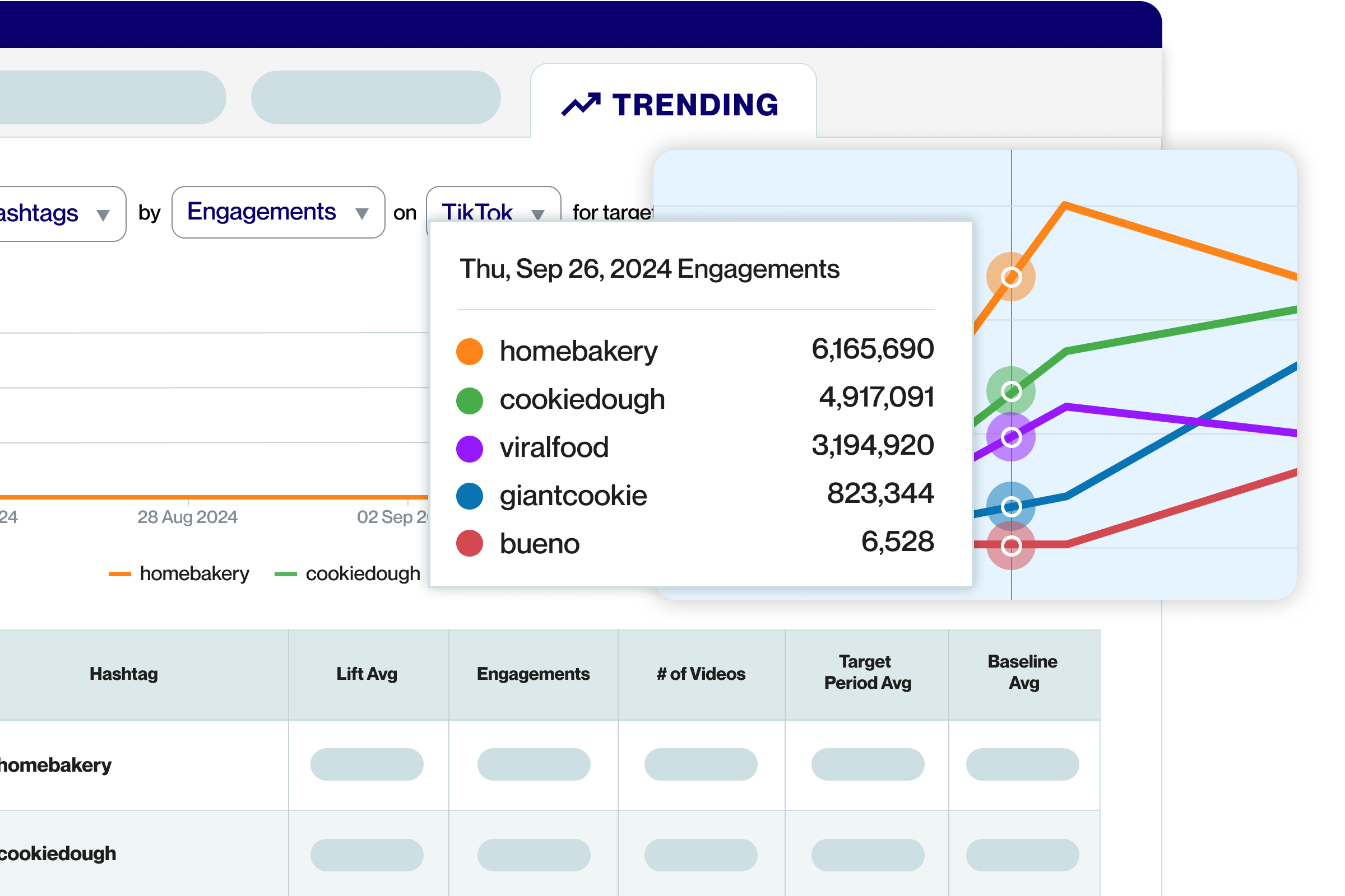 Trending topics