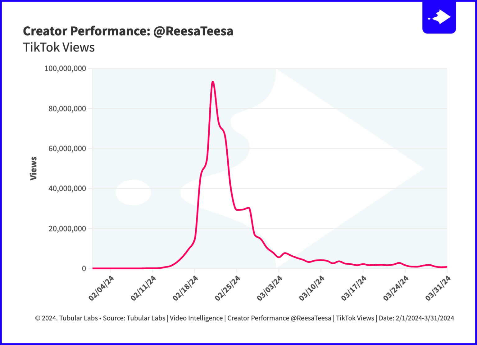 Trending in 2024: Stories That Defined the Year on Social Media ...