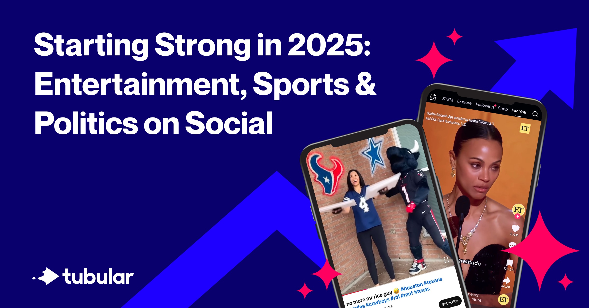 Starting Strong in 2025: Entertainment, Sports &amp; Politics on Social