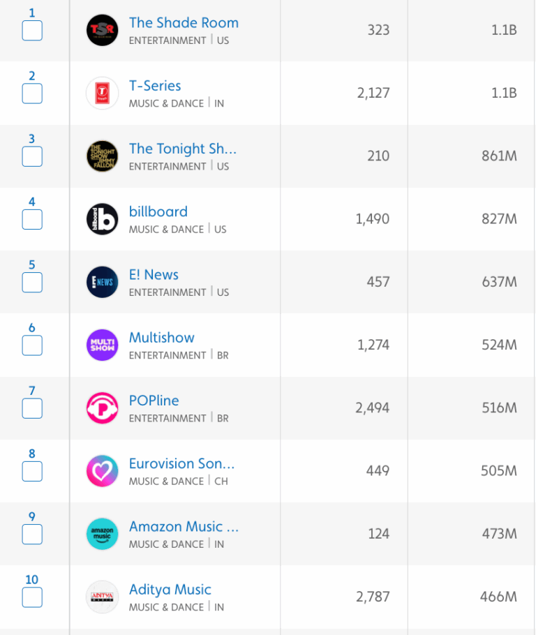 What the World Watched in 2025: Social Trends That Defined the Year ...