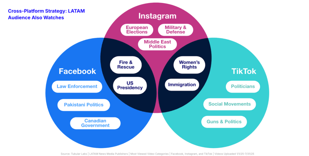 What do LATAM audiences care about