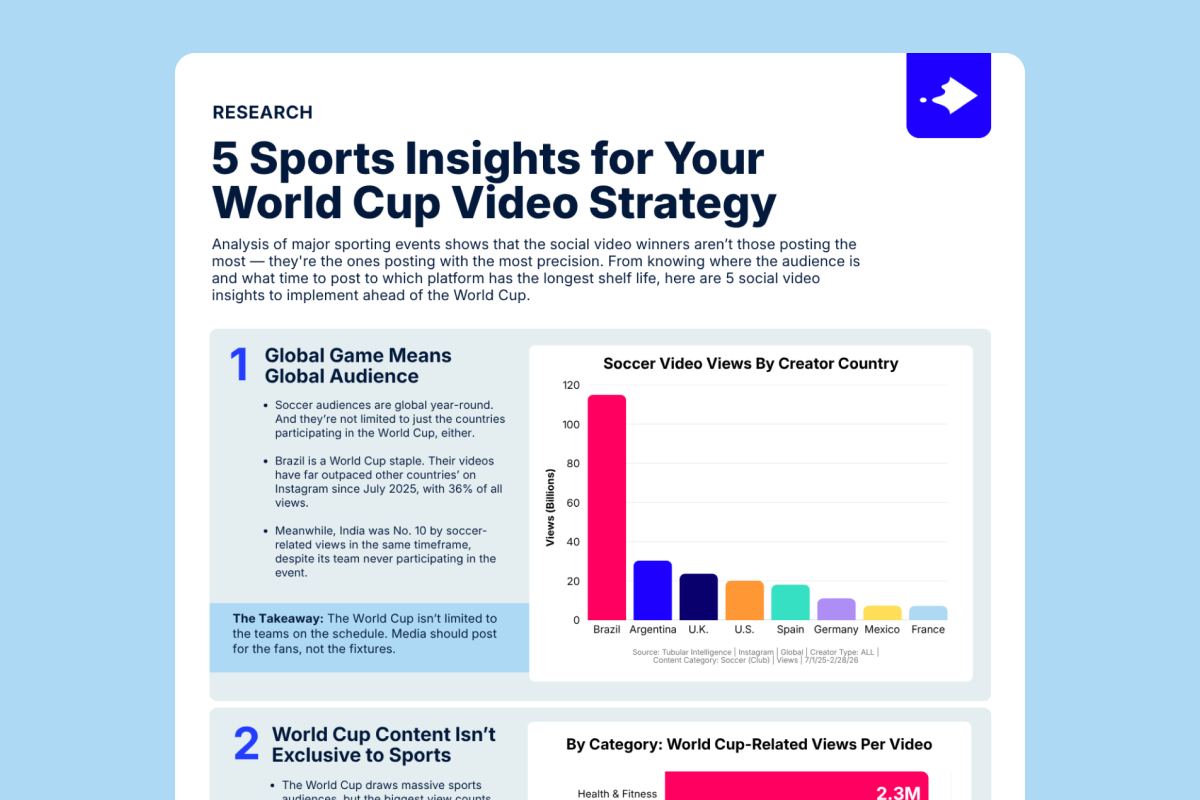 5 Sports Insights for Your World Cup Video Strategy