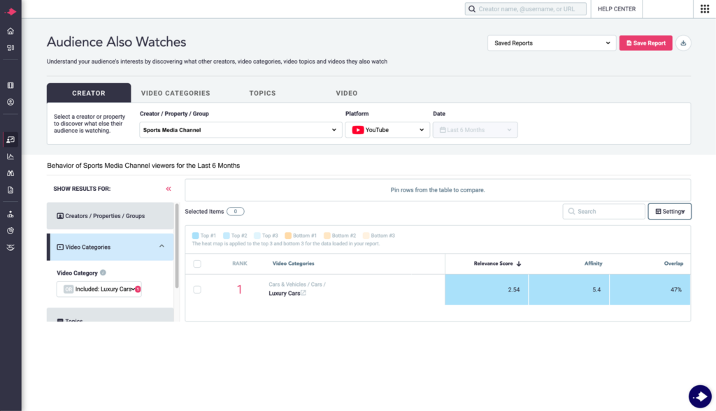 Image of the Tubular platform that displays audience overlap data in Audience Also Watches feature. Displays an example of audience relevance and affinity scores, as well as audience overlap percentage, for a sports media channel and luxury brand.
